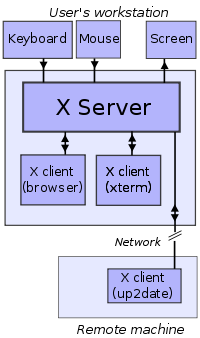 X client/server example