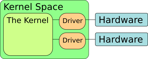 sdlc linux kernel driver